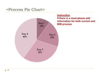 <Process Pie Chart>
7
Instruction
If there is a need please add
information for both current and
BIM process
 