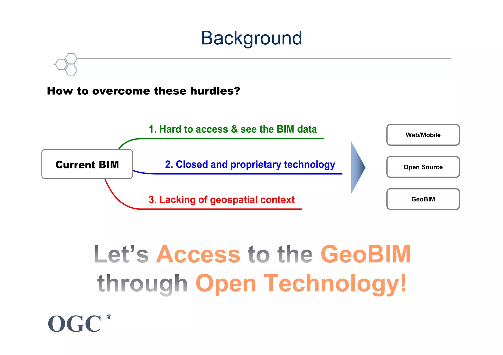 OGC
®
Open Source
Web/Mobile
GeoBIM
Access GeoBIM
Open Technology!
How to overcome these hurdles?
Background
 