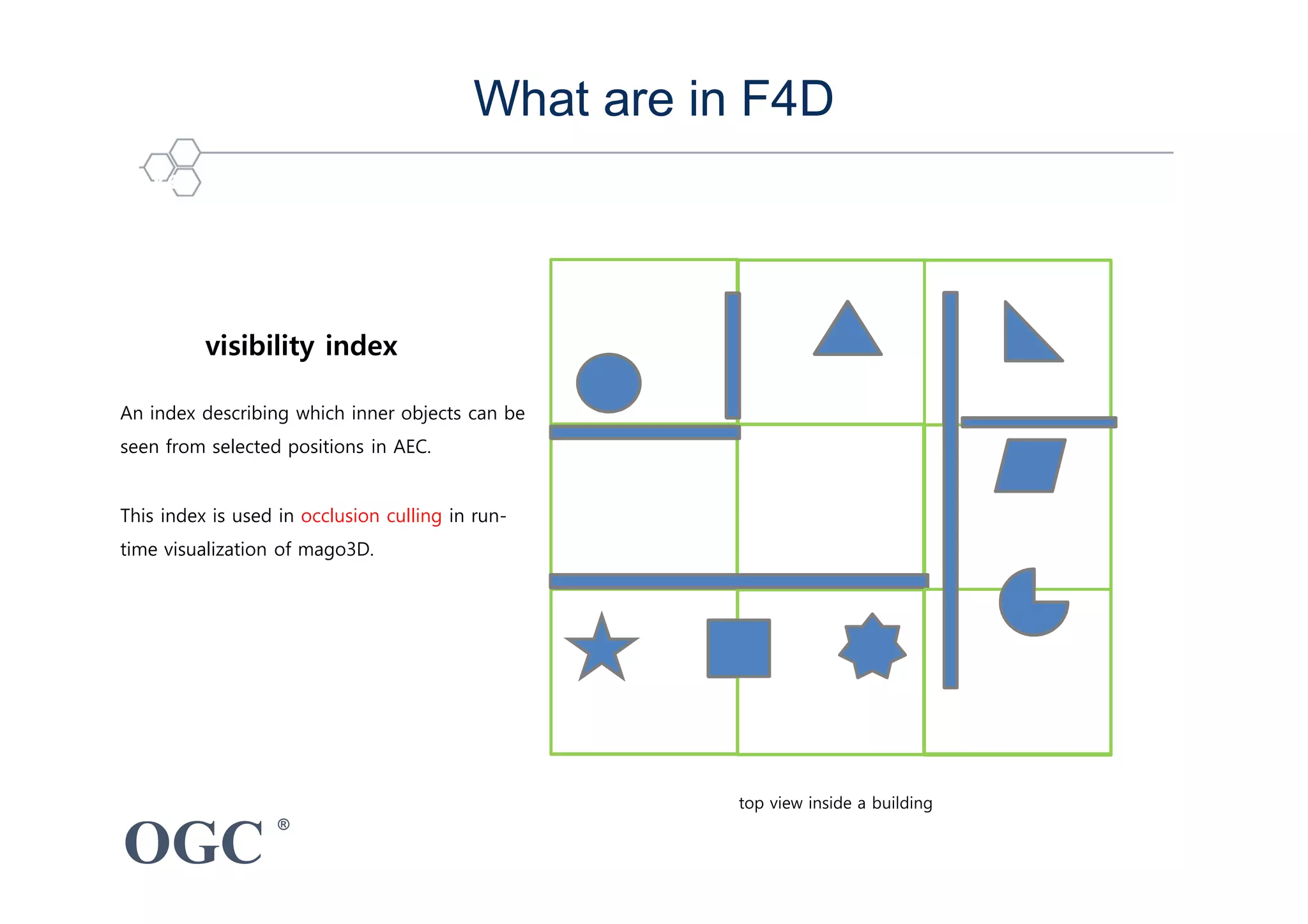 OGC
®
5 key technique : Culling for performance enhancement
visibility index
An index describing which inner objects can be
seen from selected positions in AEC.
This index is used in occlusion culling in run-
time visualization of mago3D.
What are in F4D
top view inside a building
 