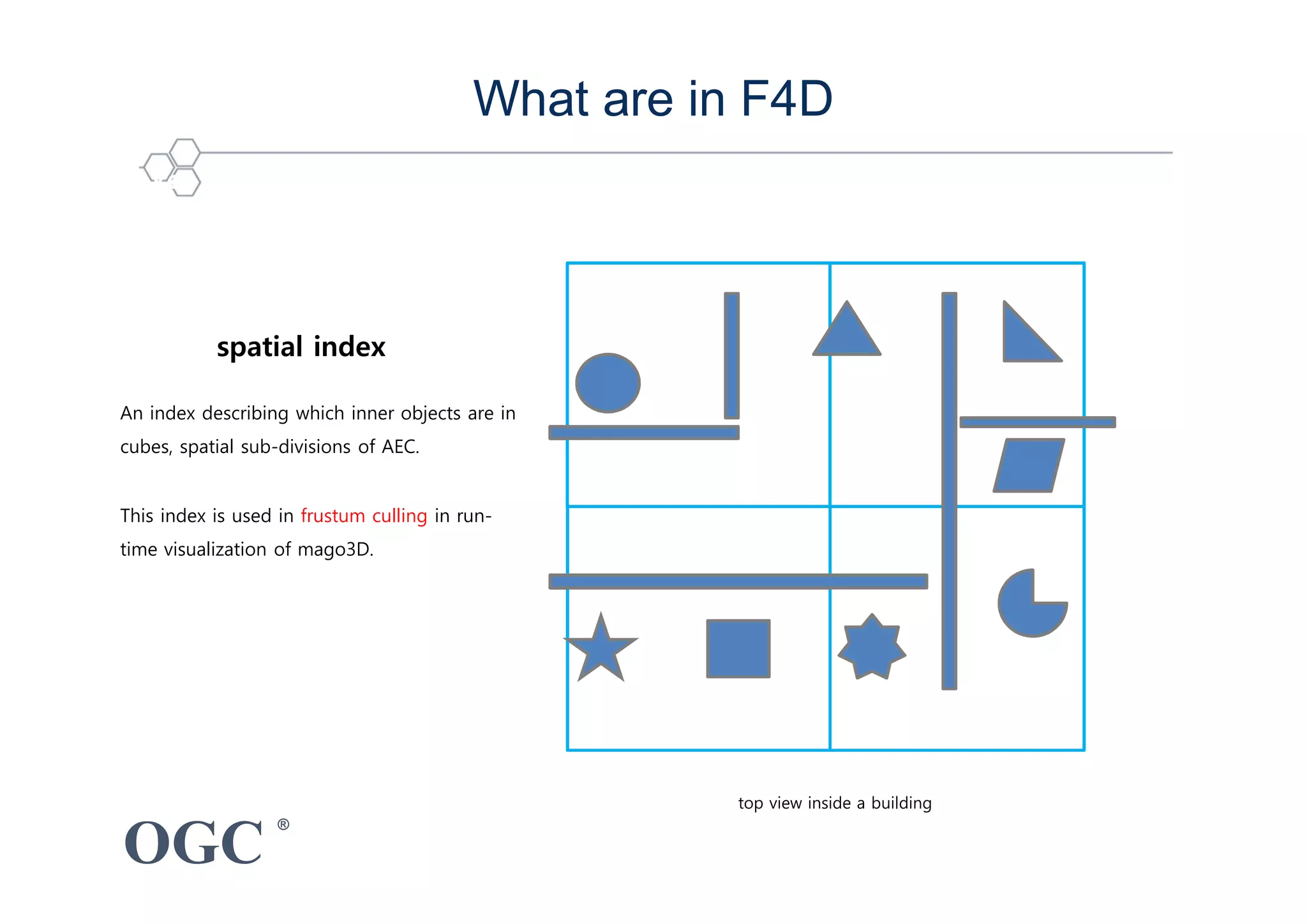 OGC
®
5 key technique : Culling for performance enhancement
spatial index
An index describing which inner objects are in
cubes, spatial sub-divisions of AEC.
This index is used in frustum culling in run-
time visualization of mago3D.
What are in F4D
top view inside a building
 