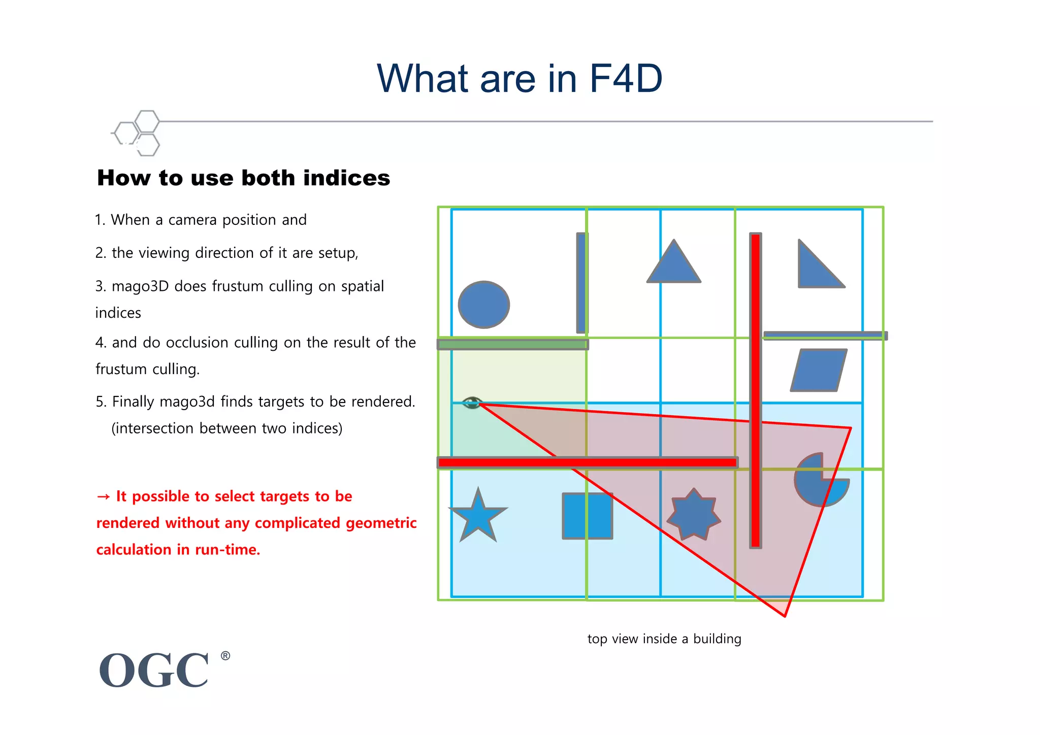 OGC
®
5 key technique : Culling for performance enhancement
1. When a camera position and
2. the viewing direction of it are setup,
3. mago3D does frustum culling on spatial
indices
4. and do occlusion culling on the result of the
frustum culling.
5. Finally mago3d finds targets to be rendered.
(intersection between two indices)
→ It possible to select targets to be
rendered without any complicated geometric
calculation in run-time.
What are in F4D
How to use both indices
top view inside a building
 