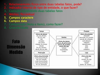 1.    Relacionamento físico entre duas tabelas fatos, pode?
2.    Indicador interno de tipo de entidade, o que fazer?
3.    Consulta envolvendo duas tabelas fatos
4.    Médias, Percentual
5.    Campos caractere
6.    Campos data
7.    Composição (Nota e Itens), como fazer?
8.    Granularidade




       Fato
     Dimensão
      Medida
 