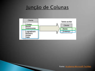 Junção de Colunas




             Fonte: Academia Microsoft TechNet
 