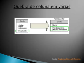 Quebra de coluna em várias




                 Fonte: Academia Microsoft TechNet
 
