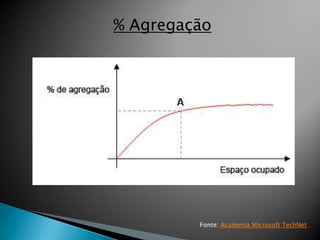 % Agregação




         Fonte: Academia Microsoft TechNet
 