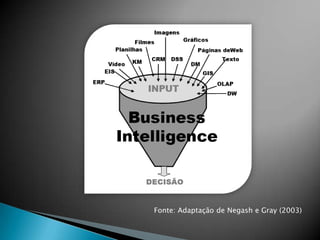 Fonte: Adaptação de Negash e Gray (2003)
 