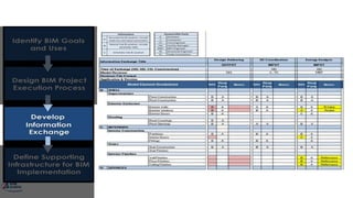 Develop Information Exchanges
 