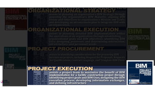 BIM PLANNING PROCEDURES
 