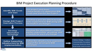 BIM Project Execution Planning Procedure
 