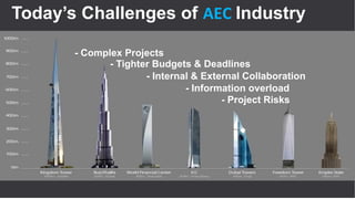 Today’s Challenges of AEC Industry
- Complex Projects
- Tighter Budgets & Deadlines
- Internal & External Collaboration
- Information overload
- Project Risks
 