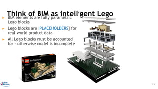 ▶ BIM elements are fully parametric
Lego blocks
▶ Lego blocks are [PLACEHOLDERS] for
real-world product data
▶ All Lego blocks must be accounted
for - otherwise model is incomplete
Think of BIM as intelligent Lego
13
 