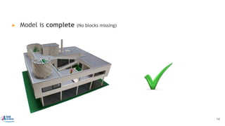 ▶ Model is complete (No blocks missing)
All Lego blocks accounted for?
14
 
