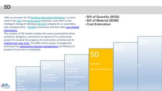 3D
Visualization
3D-Coordination
Clash Analysis
4D
Construction
sequencing
Virtual Construction
(3D plus time
element)
5D
Estimating
(3D plus cost element)
6D
7D
2D
Sheets
Plan
Section
Elevation
5D
BIM, an acronym for 5D Building Information Modeling, is a term
used in the CAD and construction industries, and refers to the
intelligent linking of individual 3D CAD components or assemblies
with schedule (time - 4D BIM) constraints and then with cost-related
information.
The creation of 5D models enables the various participants (from
architects, designers, contractors to owners) of a construction
project to visualize the progress of construction activities and its
related costs over time. This BIM-centric project management
technique has potential to improve management and delivery of
projects of any size or complexity.
- Bill of Quantity (BOQ)
- Bill of Material (BOM)
- Cost Estimation
148
 