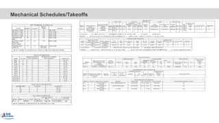 Mechanical Schedules/Takeoffs
149
 