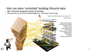 Select the BIM element to access its
associated:
• that can store ‘unlimited’ building lifecycle data
● BIM = Document Management System for Buildings
● BIM elements can be used as Smart Folders for “unlimited” data storage
Imagine Lego blocks
✓Real-world products
✓Construction methods
Estimated Costs
✓Actual Costs
✓Manufacturer Info
✓Warranties
✓Maintenance records
✓Specifications
✓Documents
✓Photos
✓Radio Frequency IDs
15
 