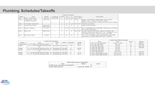 Plumbing Schedules/Takeoffs
150
 