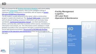 3D
Visualization
3D-Coordination
Clash Analysis
4D
Construction
sequencing
Virtual Construction
(3D plus time
element)
5D
Estimating
(3D plus cost
element)
6D
Facility
Management
3D plus analysis
element
Operation &
Maintenance.
7D
RFID
Materials & Objects
tracking
2D
Sheets
Plan
Section
Elevation
6D
BIM, an acronym for 6D Building Information Modeling and a term widely
used in the Construction industry, refers to the intelligent linking of
individual 3D CAD components or assemblies with all aspects of project
life-cycle management information.
The 6D model is usually delivered to the owner, when a construction
project is ready to be closed-out. The “As-Built” BIM model is populated
with all relevant building component information such as product data
and details, maintenance/operation manuals, cut sheet specifications,
photos, warranty data, web links to product online sources, manufacturer
information and contacts, etc. This information-centric database is made
globally accessible to the users/owners through a customized proprietary
secure web-based environment. The accuracy of 6D BIM aids facilities
managers in the operation and maintenance of the facility throughout its
life cycle.
-Facility Management
-Logistics
-3D Laser Scan
-Operation & Maintenance
152
 