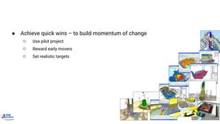 CHANGE MANAGEMENT
● Achieve quick wins – to build momentum of change
○ Use pilot project
○ Reward early movers
○ Set realistic targets
168
 