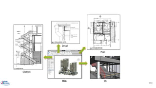 • BIM: Deliverables & Outputs
Section
Detail
Plan
3DBIM
172
 