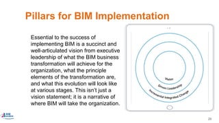 29
Pillars for BIM Implementation
Essential to the success of
implementing BIM is a succinct and
well-articulated vision from executive
leadership of what the BIM business
transformation will achieve for the
organization, what the principle
elements of the transformation are,
and what this evolution will look like
at various stages. This isn’t just a
vision statement; it is a narrative of
where BIM will take the organization.
❑ VISION
 