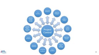 39
Project Controls
 