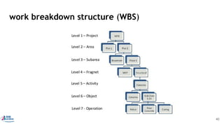 work breakdown structure (WBS)
40
 