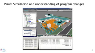 Visual Simulation and understanding of program changes.
49
 
