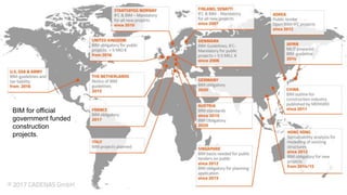 BIM for official
government funded
construction
projects.
 
