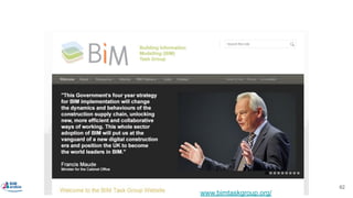 the UK government mandate bim
www.bimtaskgroup.org/
62
 