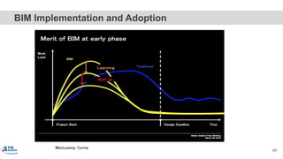 MacLeamy Curve
BIM Implementation and Adoption
66
 