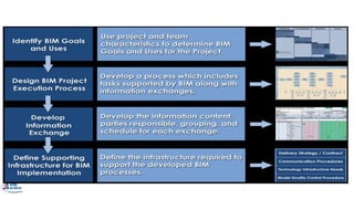 BIM Project Execution Planning Procedure
 