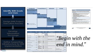 “Begin with the
end in mind.”
Identifying Goals and Uses
 