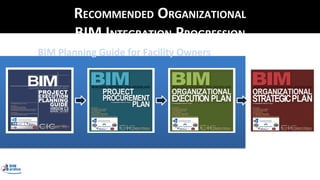   Bim implementation 