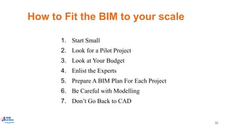   Bim implementation 