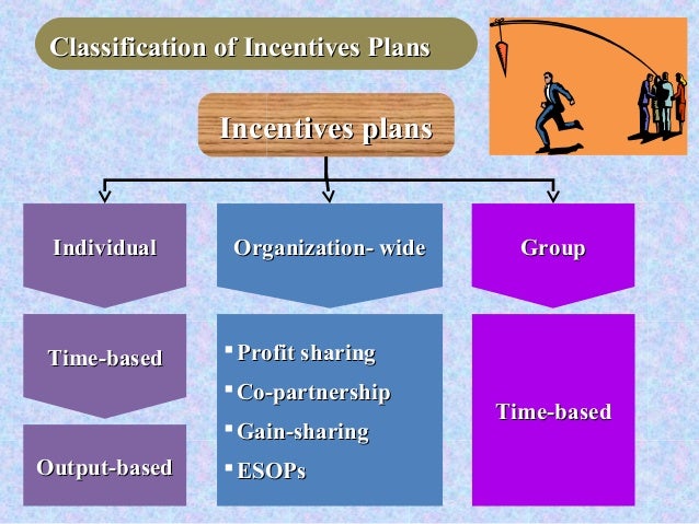 Incentive plan presentation