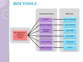 BIM TOOLS
 