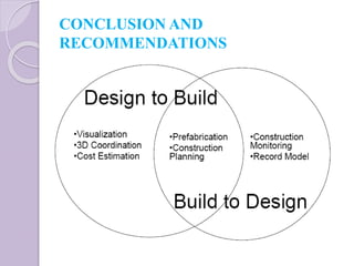 CONCLUSION AND
RECOMMENDATIONS
 
