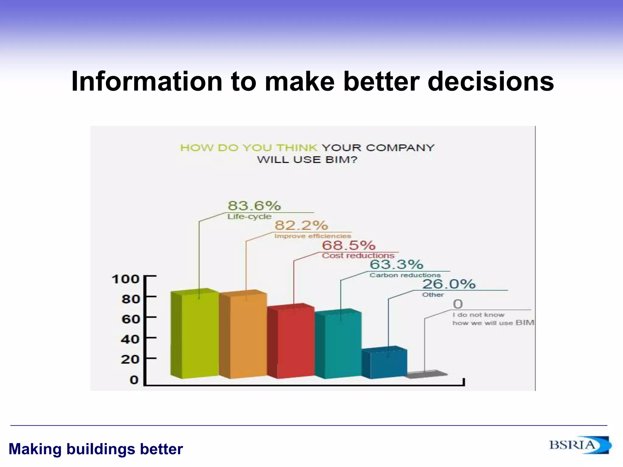 ‹#›
Making buildings better
Information to make better decisions
 