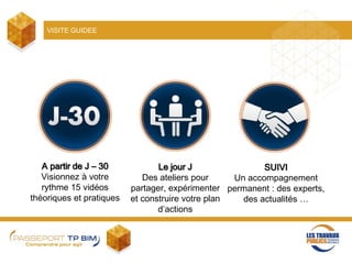 VISITE GUIDEE
A partir de J – 30
Visionnez à votre
rythme 15 vidéos
théoriques et pratiques
Le jour J
Des ateliers pour
partager, expérimenter
et construire votre plan
d’actions
SUIVI
Un accompagnement
permanent : des experts,
des actualités …
 