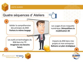 VISITE GUIDEE
Quatre séquences d’ Ateliers
Valider la compréhension
des principes du BIM:
Parlons le même langage
1
Les usages d’une maquette
numérique: Démystifions la
modélisation 3D
2
Les outils et technologies du
BIM dans les TP:
Imaginons nos besoins
futurs
3
Impacts du BIM dans mes
projets et mon entreprise:
Balisons un plan stratégique
4
 