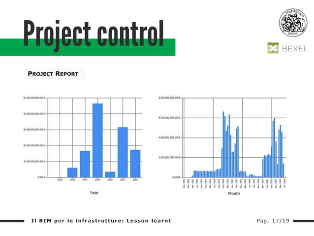 Bim infrastructure Lesson Learnt | PPTX | Civil Engineering Industry ...