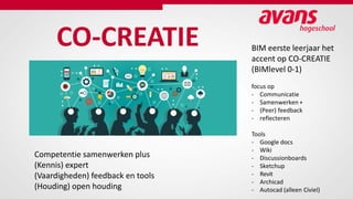 BIM eerste leerjaar het
accent op CO-CREATIE
(BIMlevel 0-1)
focus op
- Communicatie
- Samenwerken +
- (Peer) feedback
- reflecteren
Tools
- Google docs
- Wiki
- Discussionboards
- Sketchup
- Revit
- Archicad
- Autocad (alleen Civiel)
Competentie samenwerken plus
(Kennis) expert
(Vaardigheden) feedback en tools
(Houding) open houding
CO-CREATIE
 