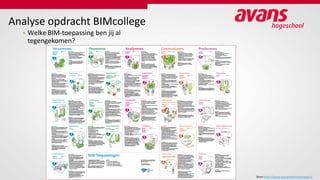 Bron:http://www.bouwinformatieraad.nl
Analyse opdracht BIMcollege
• Welke BIM-toepassing ben jij al
tegengekomen?
 