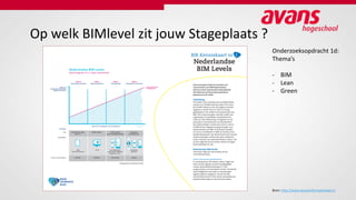 Op welk BIMlevel zit jouw Stageplaats ?
Bron: http://www.bouwinformatieraad.nl
Onderzoeksopdracht 1d:
Thema’s
- BIM
- Lean
- Green
 