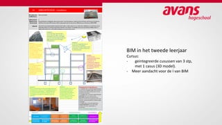 BIM in het tweede leerjaar
Cursus:
- geintegreerde cusussen van 3 stp,
met 1 casus (3D model).
- Meer aandacht voor de I van BIM
 