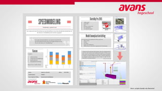 Bron: scriptie Sander van Remortel
 