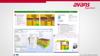 De afbeelding kan niet worden weergegeven.
Bron: scriptie Luc Seerden / Pieter Broers
 