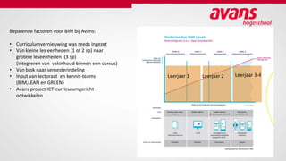 Leerjaar 1 Leerjaar 2 Leerjaar 3-4
Bepalende factoren voor BIM bij Avans:
• Curriculumvernieuwing was reeds ingezet
• Van kleine les eenheden (1 of 2 sp) naar
grotere leseenheden (3 sp)
(integreren van vakinhoud binnen een cursus)
• Van blok naar semesterindeling
• Input van lectoraat en kennis-teams
(BIM,LEAN en GREEN)
• Avans project ICT-curriculumgericht
ontwikkelen
 