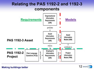 An Introduction to BIM | PPTX