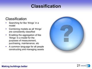 An Introduction to BIM | PPTX